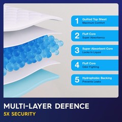 50 x PULP Incontinence Underpads 36″ x 36″ | XXXL Bed Pads Disposable Adult |.