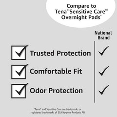 Amazon Basics Unscented Incontinence Pads for Women, Overnight, 30 Count