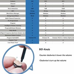 New Hearing Amplifier (CIC) Complete In Canal,Invisible,Super mini,Adjustable,