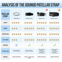 Silicone Patellar Tendon Support Strap 2 Pack,Knee Strap for Knee Pain