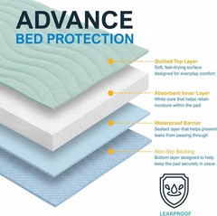 Reusable Washable Underpads 34×36 in,Waterproof,Absorbent,4-Pack