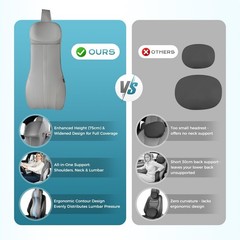 Coverado Upgraded Lumbar and Car Back Pain Relief for Car Seat Driving, Gray