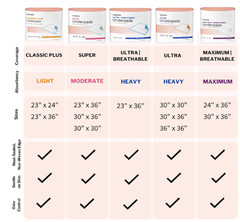 McKesson Disposable Underpads 30×36 Heavy Absorbency 100 Count