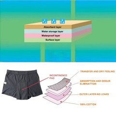 3-Pack Men’s Incontinence Boxer Briefs Reusable Washable Leakproof Comfortable
