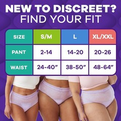 Always Discreet MaxiProtect Incontinence Women Underwear, S/M-XXL Max Absorbency
