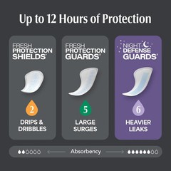 Depend Guards Incontinence Pads for Men, Overnight Absorbency, 84 Count, Packagi