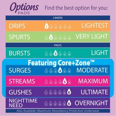 Equate Options Bladder Control Pads for Women, Long, Maximum, Unscented, 90Count