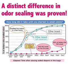 , Odor-Sealing Dirty Trash Bags – Disposable Bags – Scent & Smell Free (Size:…