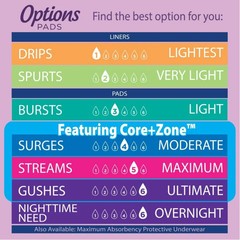 NEW Equate Options Moderate Absorbency Regular Length Pads Value Pack, 144 Count
