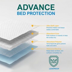 Super Absorbent Disposable Chux Pads 23″x36″ for Incontinence, Bed Underpads 50