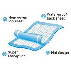Healthline CHUX Disposable Underpads, 23 x 36 Chuck pads, Count 150/Pack