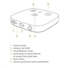 Phonak TV Connector (Customer Return – Open/Damaged Box)