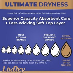 2XL Adult Incontinence Underwear, Max Absorbent Diapers for Wome