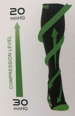 Tadge VITALITY COMPRESSION Socks Black Green S/M Men Women 1Pair NEW in Box