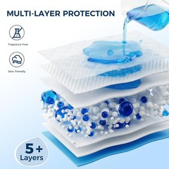 Super Absorbent Disposable Underpads – XXL 30″ x 36″ Leakproof Bed Pads | Qui…