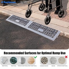 Ruedamann 1″ Rise Modular Threshold Ramps for Doorways, 3000 Lbs Load Capacit…