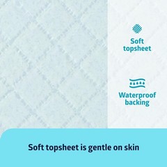 Medline Light Absorbency Disposable Underpads, 23″ x 36″ ( 50 Count)