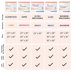 Mckesson Underpads Disposable Bed Pads 30″ X 36″ [100 Count], Heavy Absorbency,