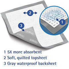 FitRight Extended Use Disposable Underpad 5X More Absorbent 30 x 36 Inches NEW
