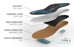 Arches Insoles Type 2 Neutral All Sizes Men 11-11.5 Women 13-13.5