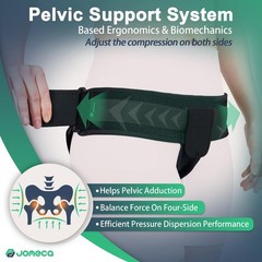Pelvic Support Belt for Prolapse, Pro Band Brace for Vulvar Varicosities, SPD…