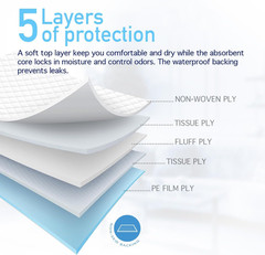 Disposable Underpad, 23 Inches X 24 Inches, 31-Gram, 100 Count (Pack of 2)
