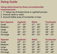 DeRoyal ULTRAlign + TLSO Back Brace Support | Tapered | Lo Pro | ALL SIZES