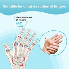 DrFinger Finger Ulnar Deviation Splint Brace Joint Deviation Orthopedic Correct