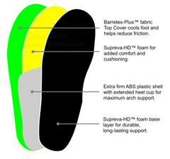 Redi-Thotics Max Orthotic Insole (Open Box See Description)
