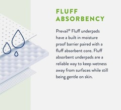 Prevail Disposable LARGE Underpad Fluff 23X36″ – 2 Packs of 25 Pads Each