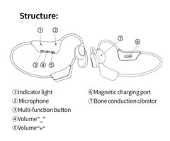 Bluetooth & Bone Conduction Noise Reducing Hearing Aid Dual-Function Headset
