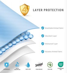 4 Pack Washable Underpads 18″ X 24″ Waterproof Reusable Heavy Absorb Bed Pads