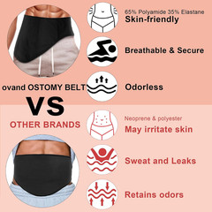 Ostomy Belt,Ostomy Supplies | Colostomy Ostomy Bag Covers for Sports | Ileost..