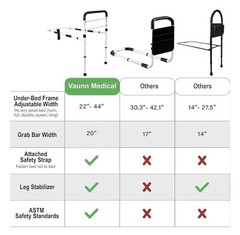 FSA/HSA Eligible, Vaunn Medical New Adjustable Bed Assist Rail Handle (Passed AS