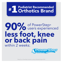 Powerstep Pinnacle Unisex Full Length Insoles Low Arch