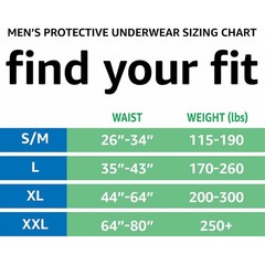 Amazon Basics Mens Protective Underwear, Max Absorbency, S/M, 20 Count (3 pack)
