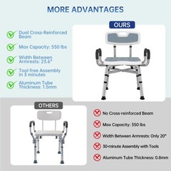 Adjustable Shower Chair W/ Arms & Back Heavy Duty Bathtub Seat Frame 550lbs
