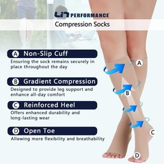 for Women and Men, 20-30 mmHg Open Toe Knee High stockings, Leg Support for D…