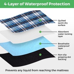 Bed Pads Washable Waterproof, Incontinence Bed Pads for Women and Men, Reusab