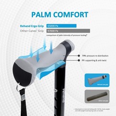 Rehand Quad Cane, Walking Cane with Ergonomic Handle Ever and 16 inch, Blue