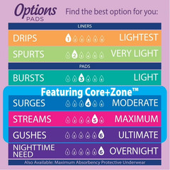 Equate Women’s Overnight Incontinence Pads, Extra Protection, 30 Count Free Ship