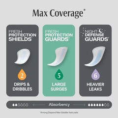 52 Count New Depend Guards Incontinence Pads for Men, Maximum Absorbency