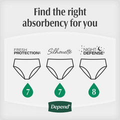 (2 pack) Depend Night Defense Incontinence Underwear for Women L, 22 Count