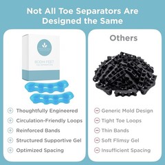 Mind Bodhi Toe Separators/Toe Spacers – For Men and Women – Regular Size – Blue