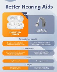 Digital Hearing Aids Invisible Noise Cancelling 16 Channels Sound Amplifier ITE