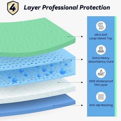 4 Pack 24” x 24” Extra Heavy Absorbency Washable Underpads, Waterproof Nursin…