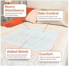 McKesson Disposable Underpads 30×36 Heavy Absorbency 100 Count