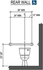3PCS Grab Bar Bundle Toilet Grab Bars 1.5″ Diameter 18″, 36″, 42″ Lengths