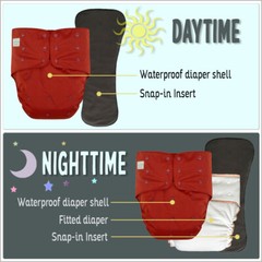 ECOABLE – Cloth Pocket Diaper 2.0 Day & Night Set for Special Needs Adults