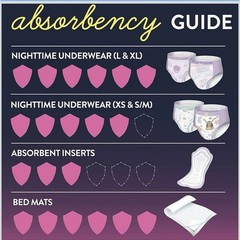 4 packs Goodnites Youth Girls Nighttime Underwear X Large 95-120 lbs 36 ct